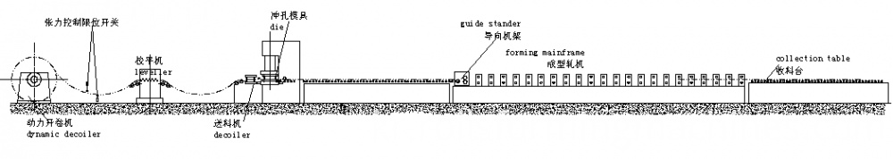 Slotted Angle Roll Forming Machine Slotted Angle Roll Forming Machine